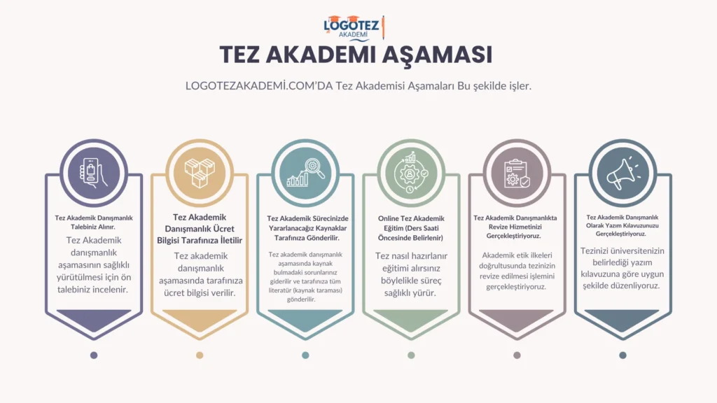 Logotezakademi Com 8217 Da Tez Akademi As Amaları